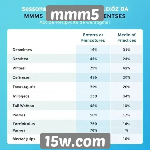 Comparativo de preços entre mmm5 e concorrentes